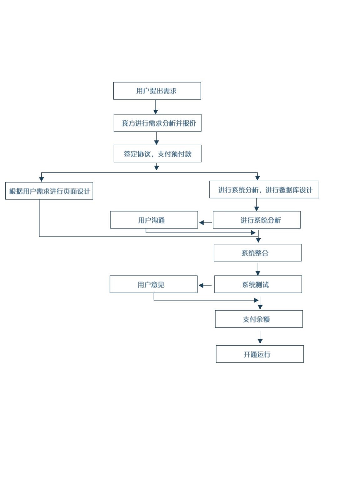 南京专业直销软件开发定制公司哪家好专业定制