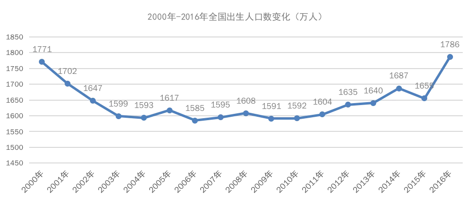 【绿椰科技新媒体短视频及母婴知识付费】价格