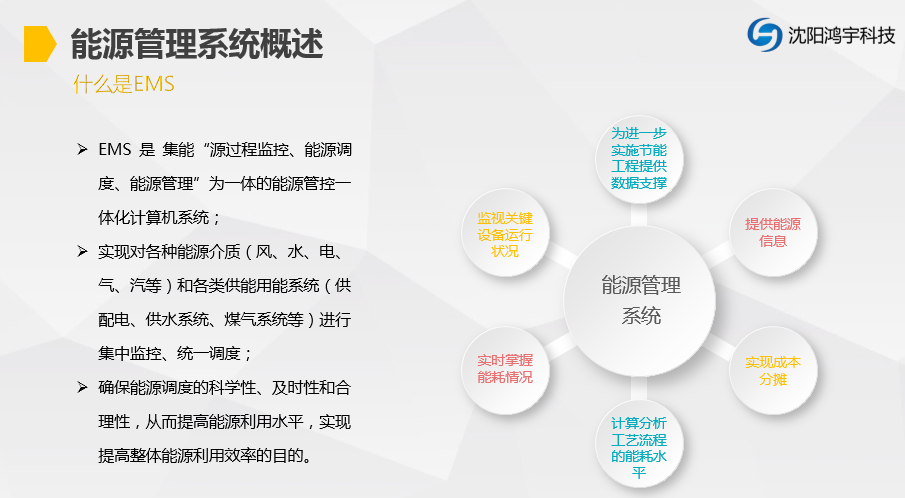 ems能源管理系统辽宁