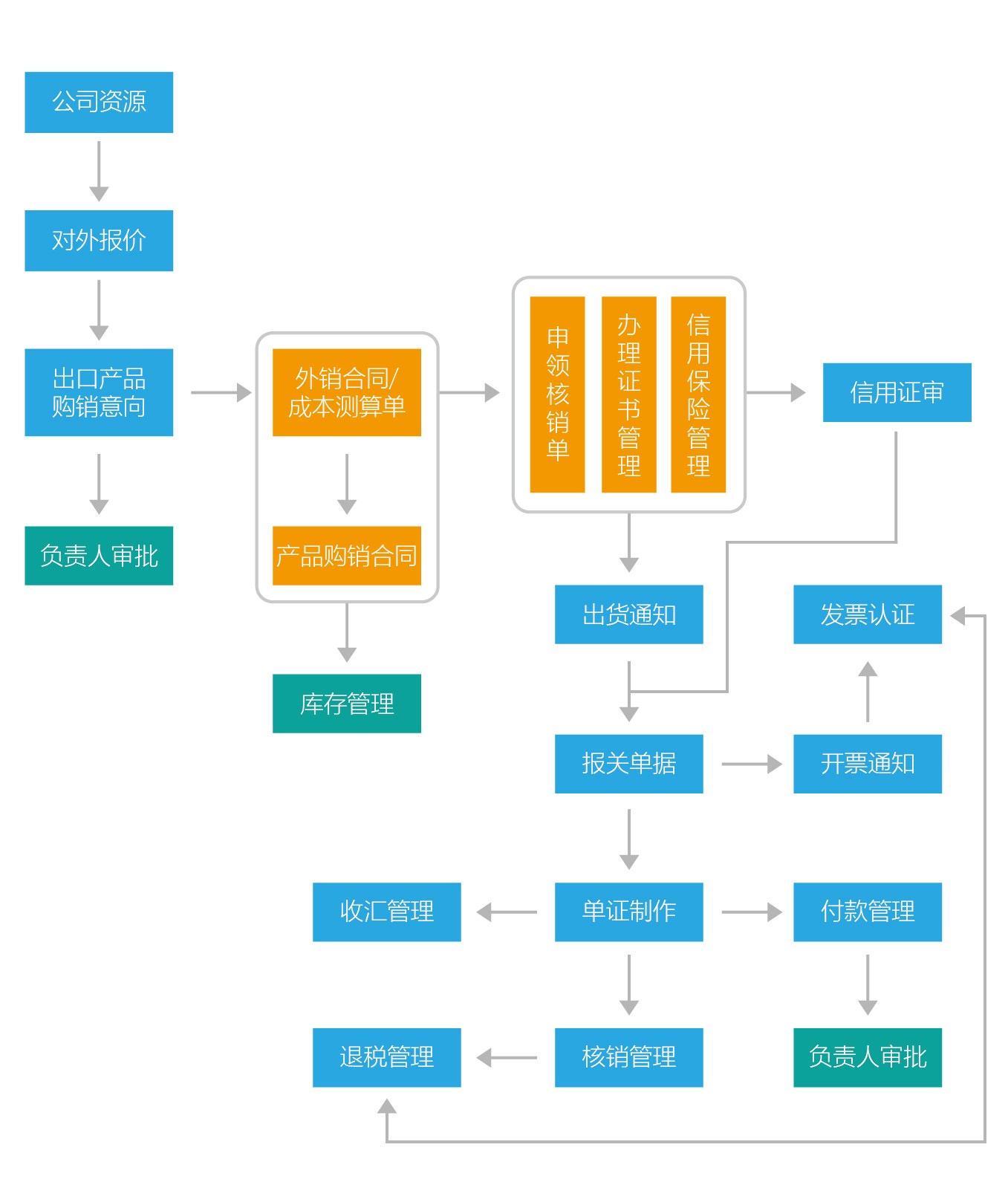 【外贸管理软件,免费外贸管理软件】价格,厂家