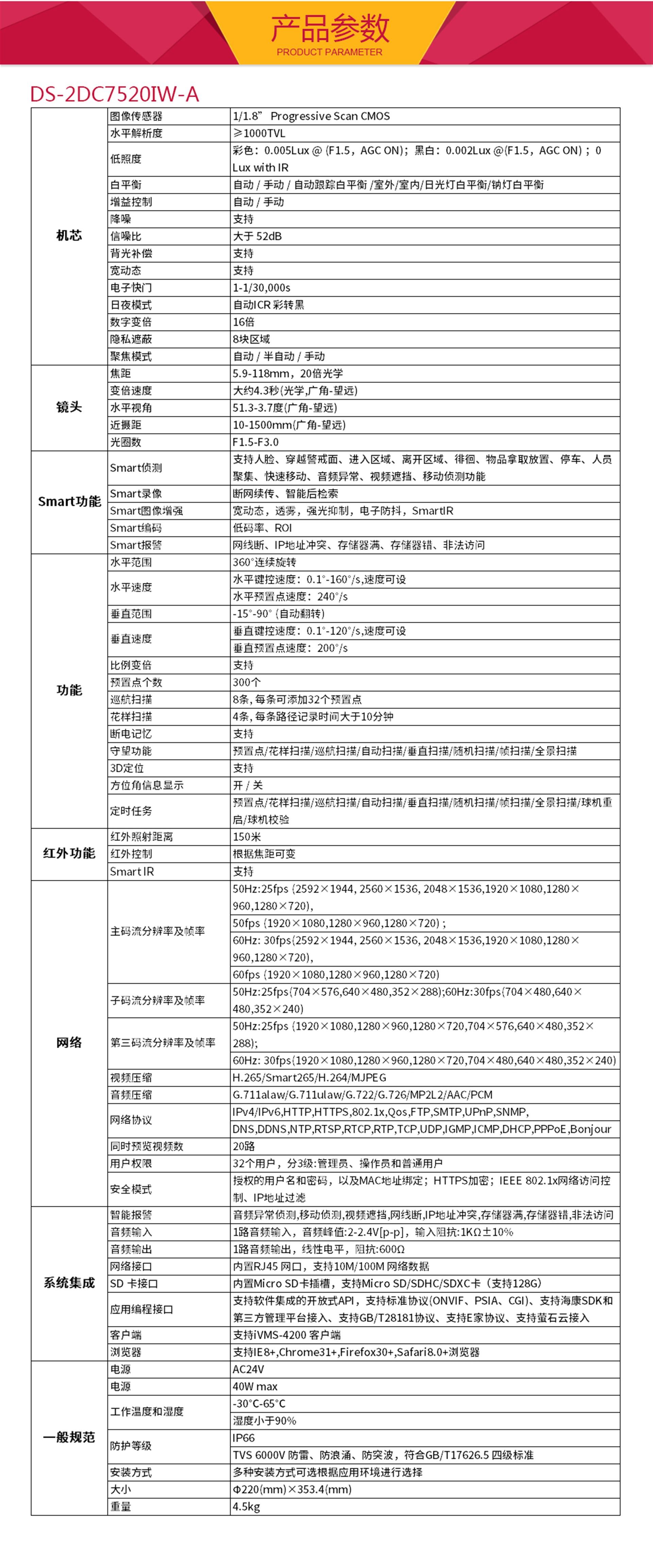 监控海康威视摄像头安装、海康威视监控球机怎