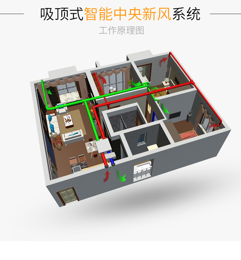 中央智能新风系统吸顶式净化分体机热回收