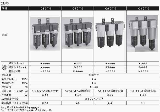 日本喜开理FFM组合：C4070-8-W