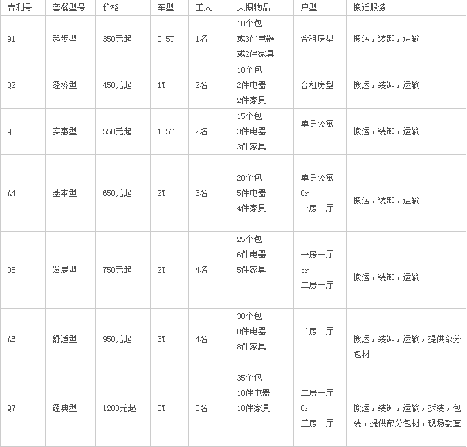 中山搬家公司价格表