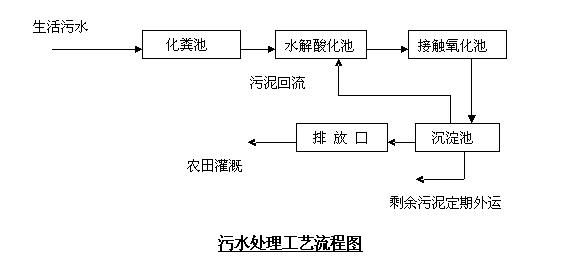 济宁生活污水处理设备多少钱