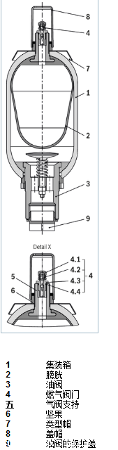 REXROTH液压蓄能器工作原理/产品描述