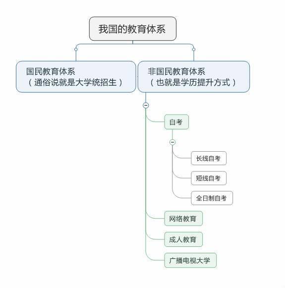 国家开放大学文凭有用吗,电大报考优势轻松毕