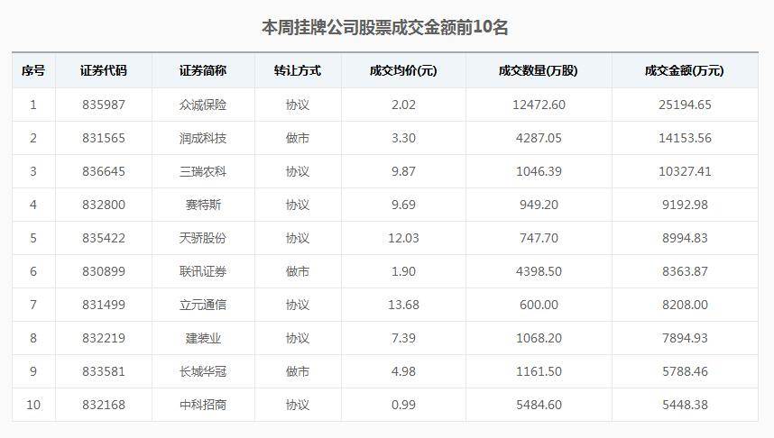 【深圳合众创鑫投资新三板周报(2017.12.11-2