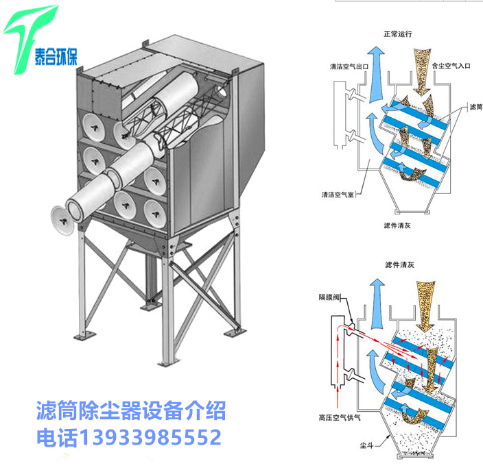 滤筒式除尘器的过滤机理