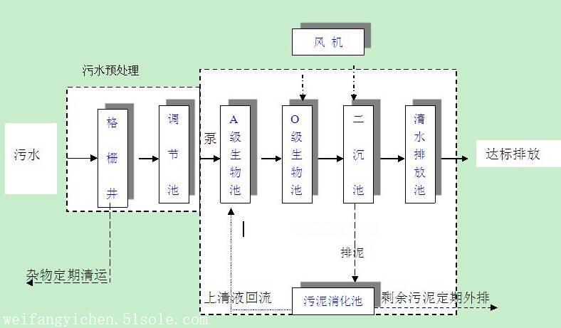 丹东乡镇生活污水处理设备项目新闻介绍