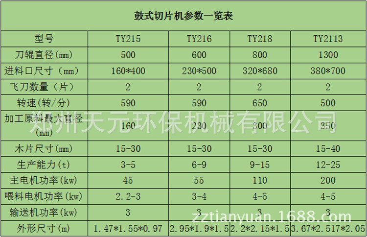 张家界天元环保机械鼓式切片机厂家直销