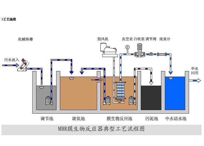 山东省医疗污水处理设备介绍