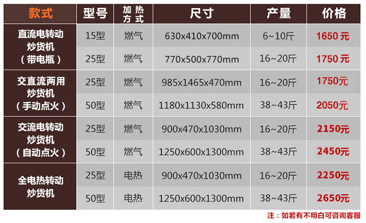 成都哪里有卖炒货机燃气电热款