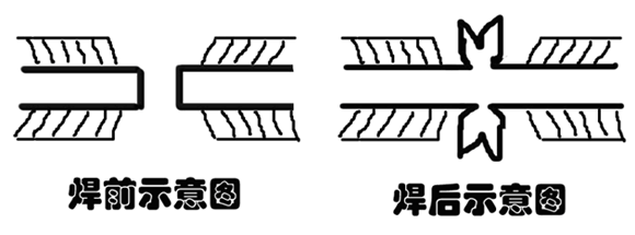 生造台式III加强型冷接机