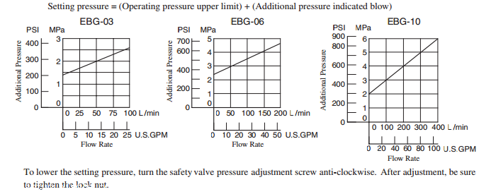 EBG比例溢流阀油研溢流阀