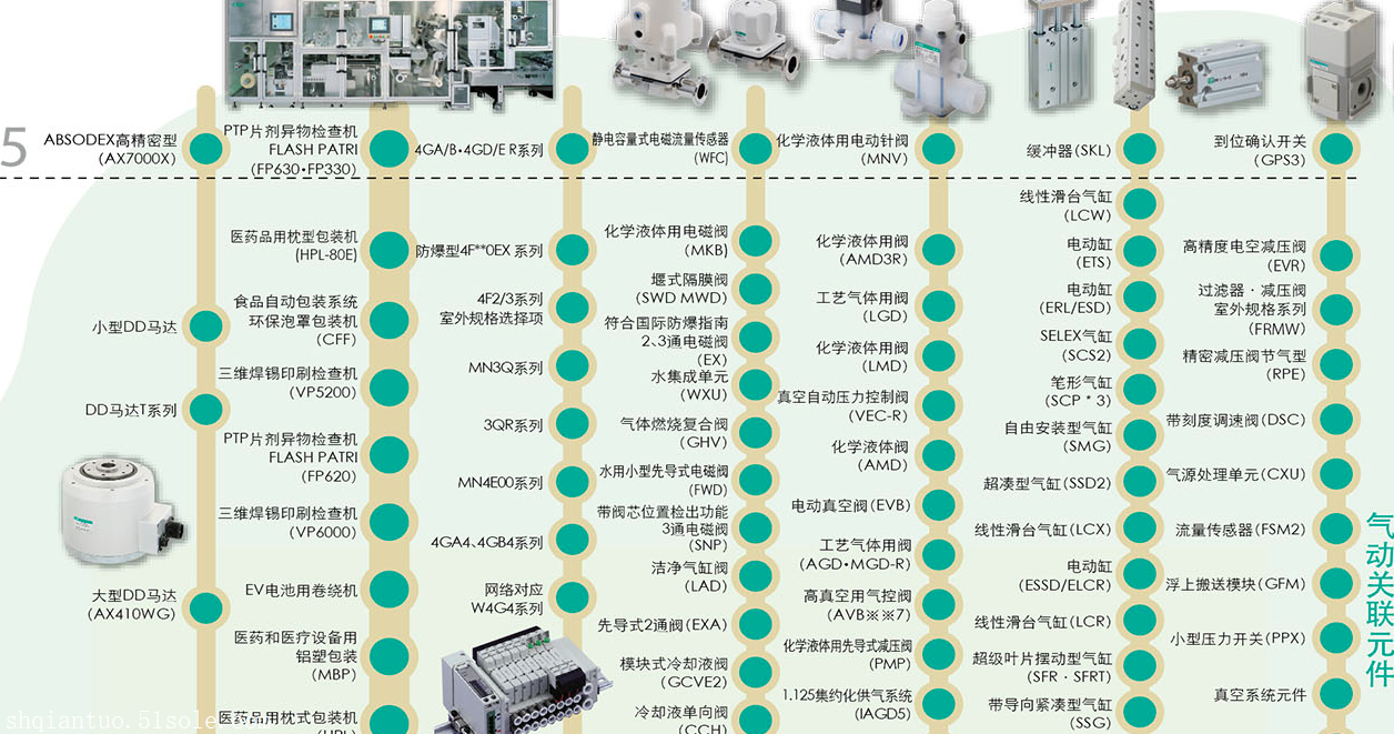 展示CKD喜开理的使有产品,C4000-20-W