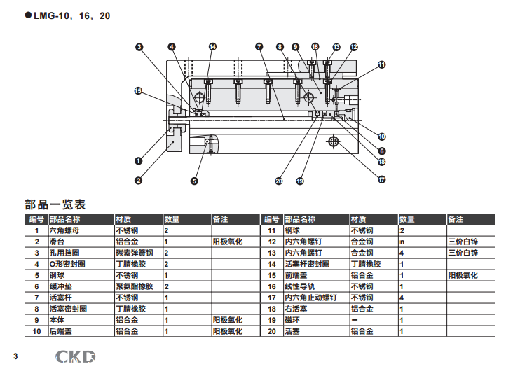 喜开理拉杆气缸 CKD滑台气缸安装方式