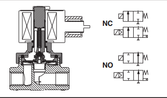 好质量ASCO蒸汽黄铜电磁阀尺寸效果图