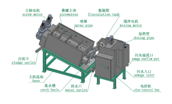 长治快速泥水分离机厂家新闻