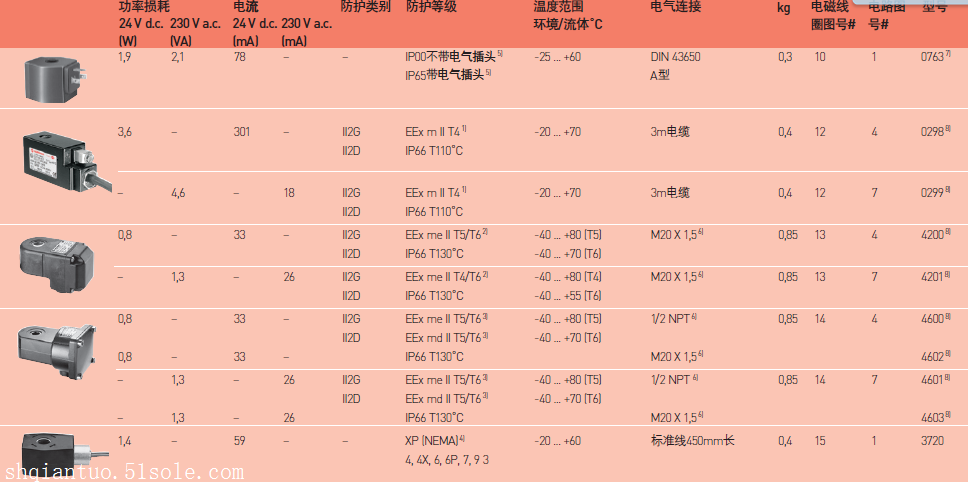 先导式诺冠电磁阀/97105型HERIION电磁阀