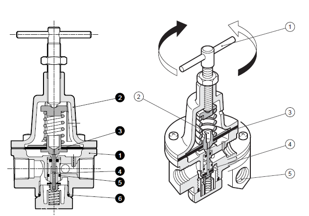 CKD减压阀使用范围/温度