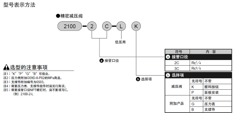 CKD减压阀使用范围/温度