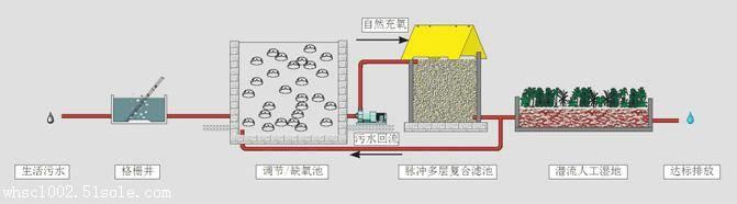 洗涤污水处理设备报价