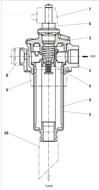 Rexroth回流过滤器R928054725产品描述