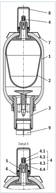 REXROTH液压蓄能器操作说明