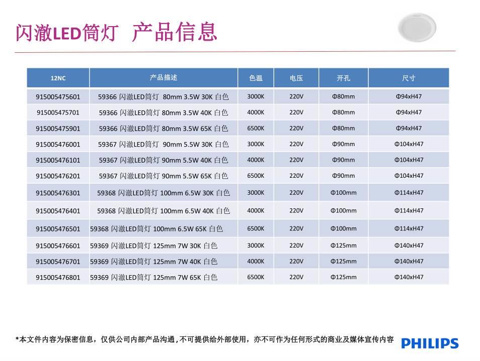 飛利浦閃澈LED筒燈3.5W 5.5W 6.5W 7W