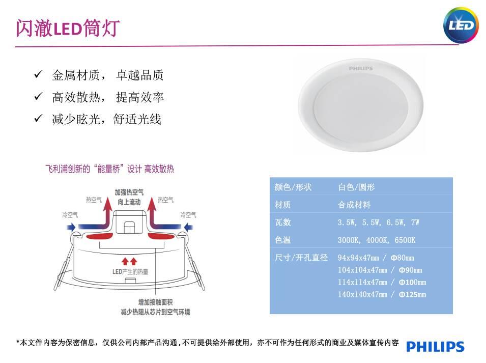 飛利浦閃澈LED筒燈3.5W 5.5W 6.5W 7W