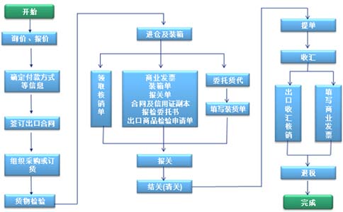 【SAP物流行业ERP系统 北京达策】价格,厂家