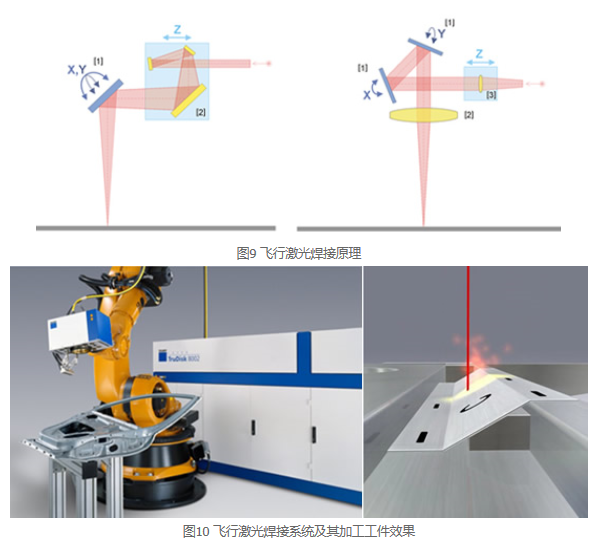 【汽车配件激光焊机 汽车激光焊接设备】价格