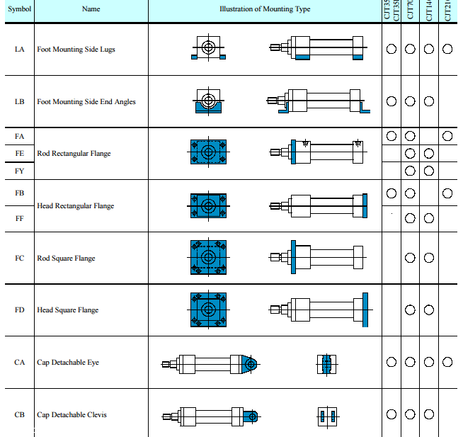 产品明细:日本油研YUKEN标准液压缸