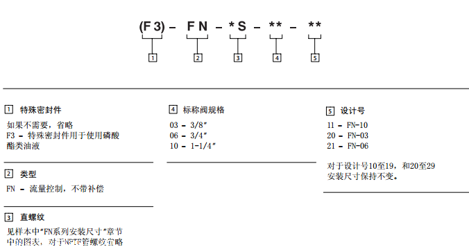 VICKERS电磁控制阀功能