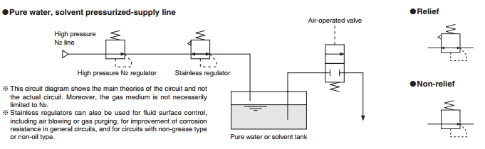 使用寿命:小金井不锈钢调节器原装