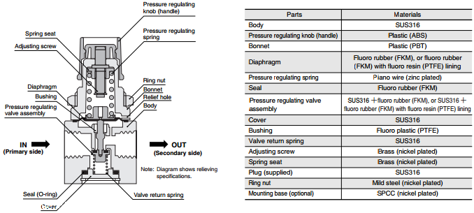 使用寿命:小金井不锈钢调节器原装