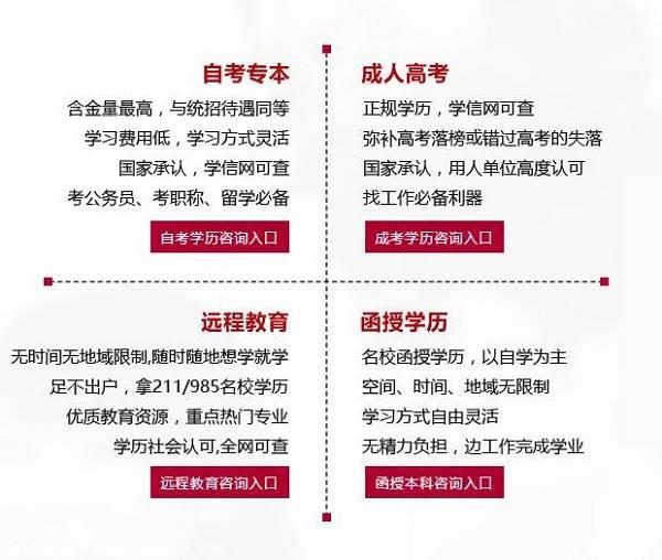 上海自考本科专业,哪些专业毕业后对工作提升