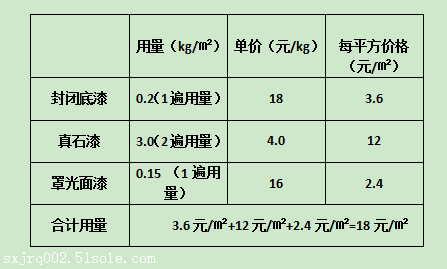 渭南真石漆价格,真石漆价格一桶多少元