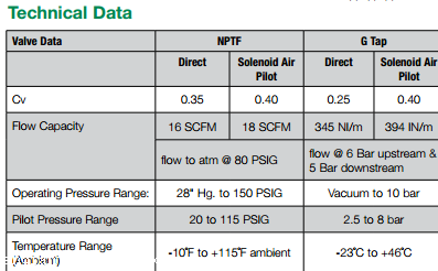 电磁阀先导式阀门/Numatics先导式电磁铁