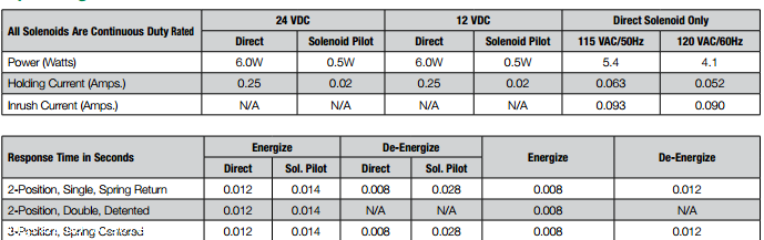电磁阀先导式阀门/Numatics先导式电磁铁
