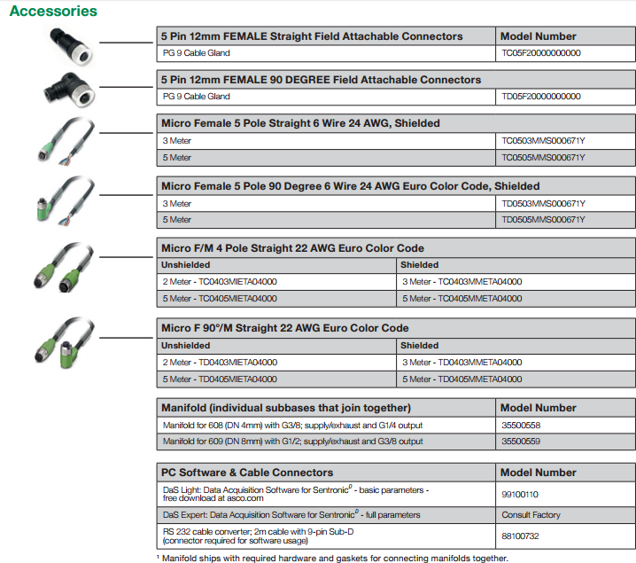 ASCO带数字控制的三通比例阀