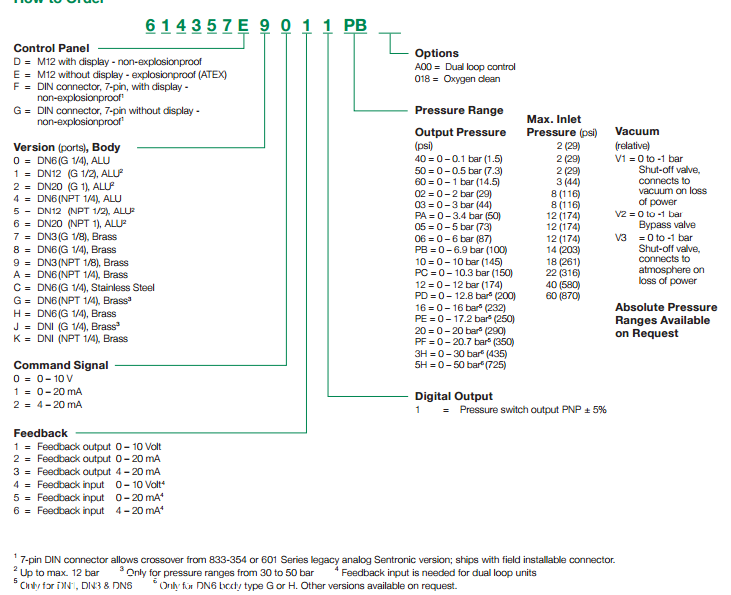 ASCO带数字控制的三通比例阀