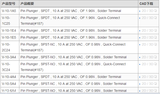 工作原理：小型基本开关日本欧姆龙OMRON