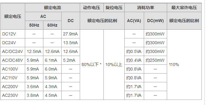 OMRON纤薄型I/O继电器G2RV-SR日本欧姆龙