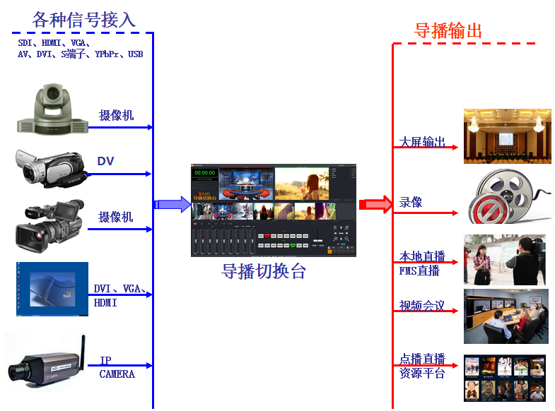 全自动录播系统tingfox精品教育录播