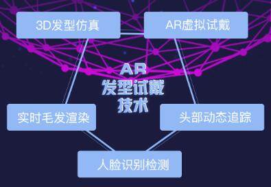 魔发镜-3d发型试戴-ar美发魔镜-颠覆美发店经营模式