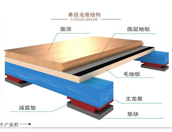 体育实木运动地板生产厂家 体育运动木地板结构介绍