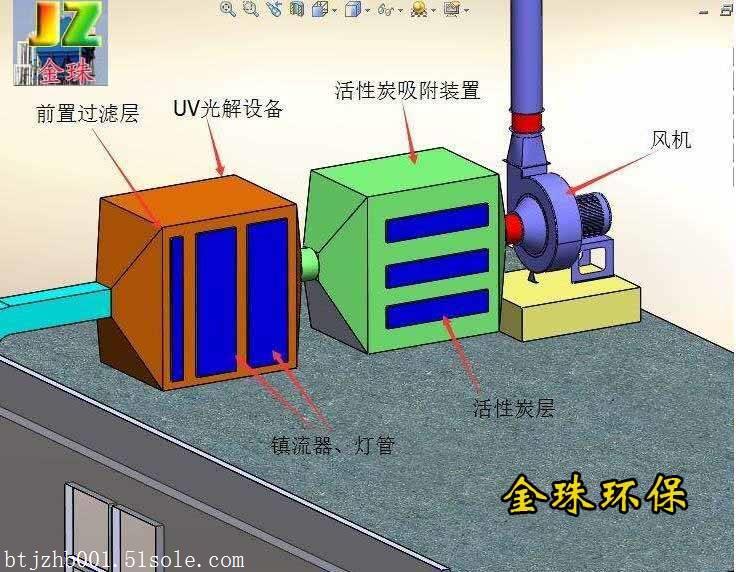 喷漆房废气处理示意图