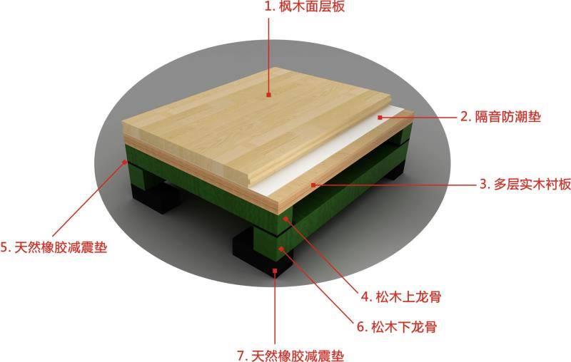 双龙骨结构运动木地板弹力十足